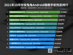 10月安卓手机性能排行榜-2021年10月安兔兔Android性能榜