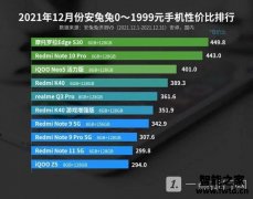 安兔兔12月Android性价比榜-深度剖析一下2000元内安卓手机性价比排行